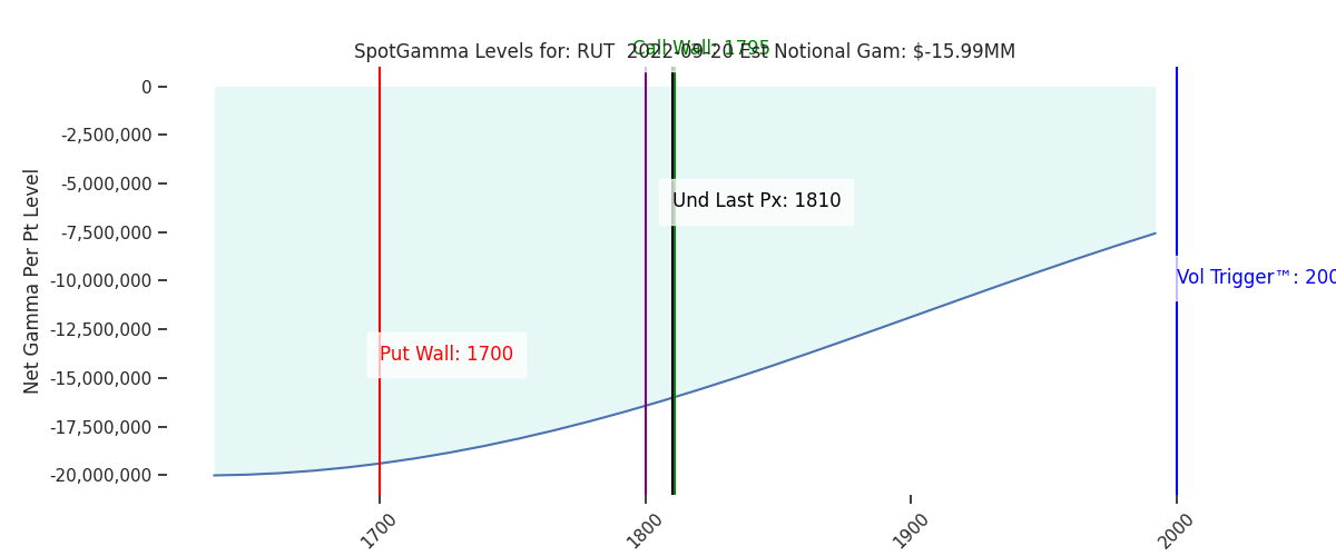 2022-09-20_CBOE_gammagraph_AMRUT.png
