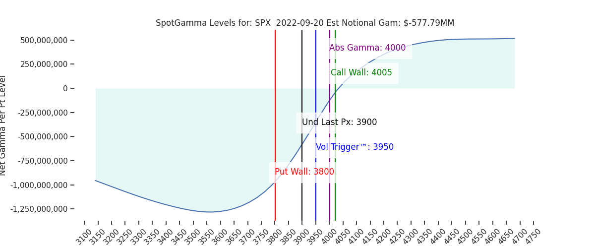 2022-09-20_CBOE_gammagraph_AMSPX.png