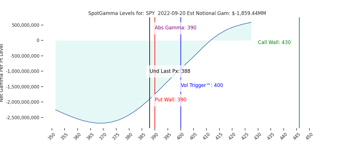 2022-09-20_CBOE_gammagraph_AMSPY.png