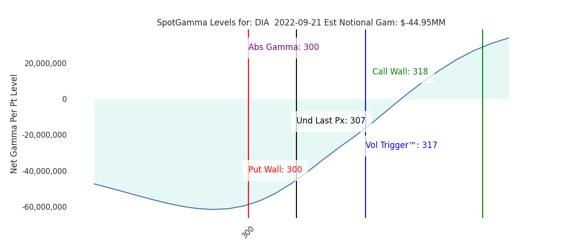 2022-09-21_CBOE_gammagraph_AMDIA.png