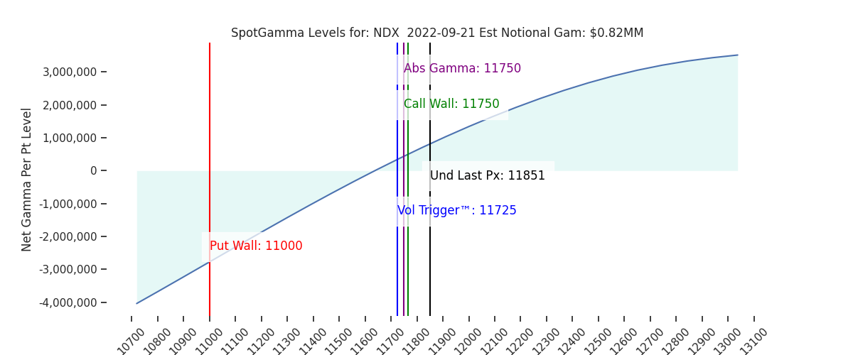 2022-09-21_CBOE_gammagraph_AMNDX.png