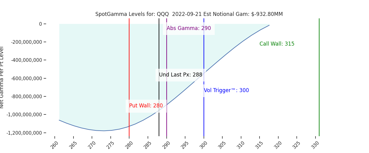 2022-09-21_CBOE_gammagraph_AMQQQ.png