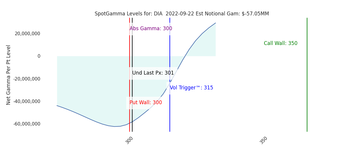 2022-09-22_CBOE_gammagraph_AMDIA.png