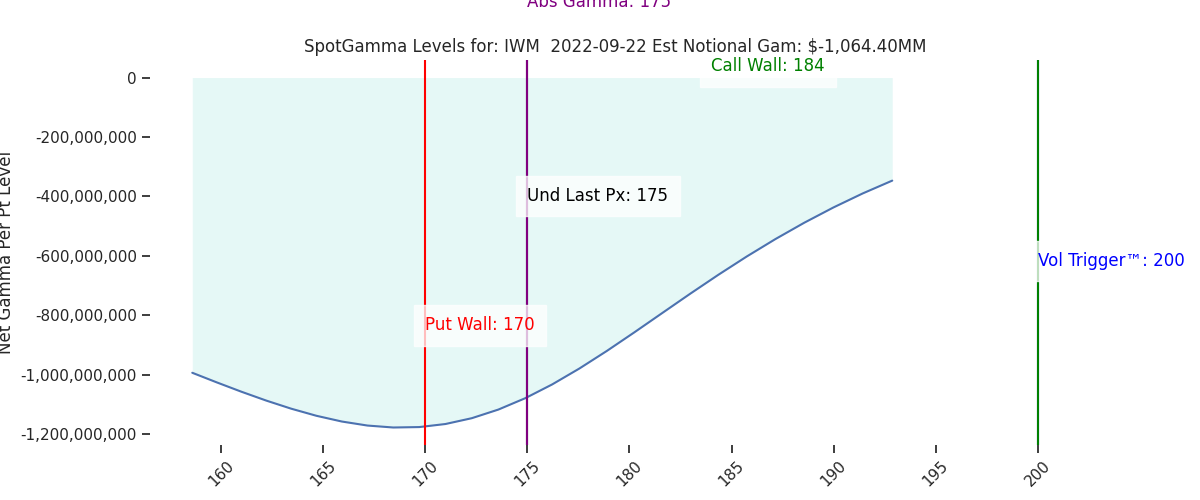 2022-09-22_CBOE_gammagraph_AMIWM.png