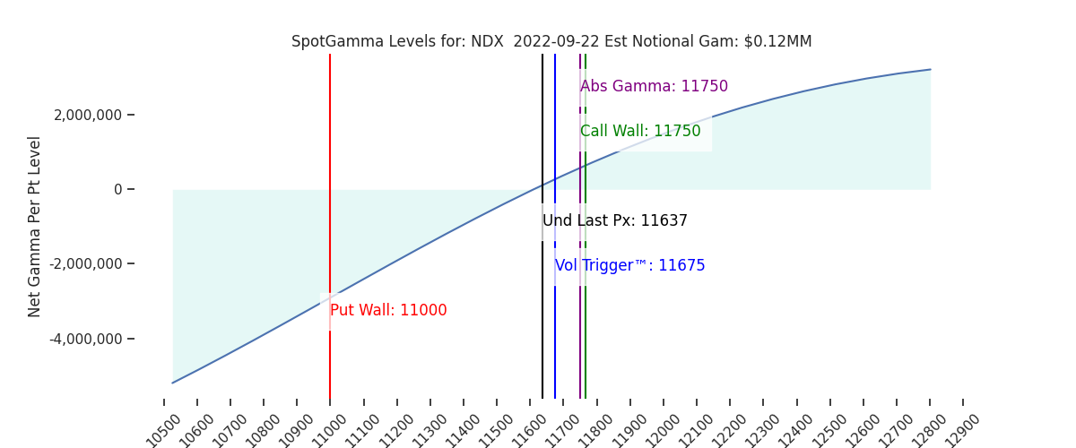 2022-09-22_CBOE_gammagraph_AMNDX.png