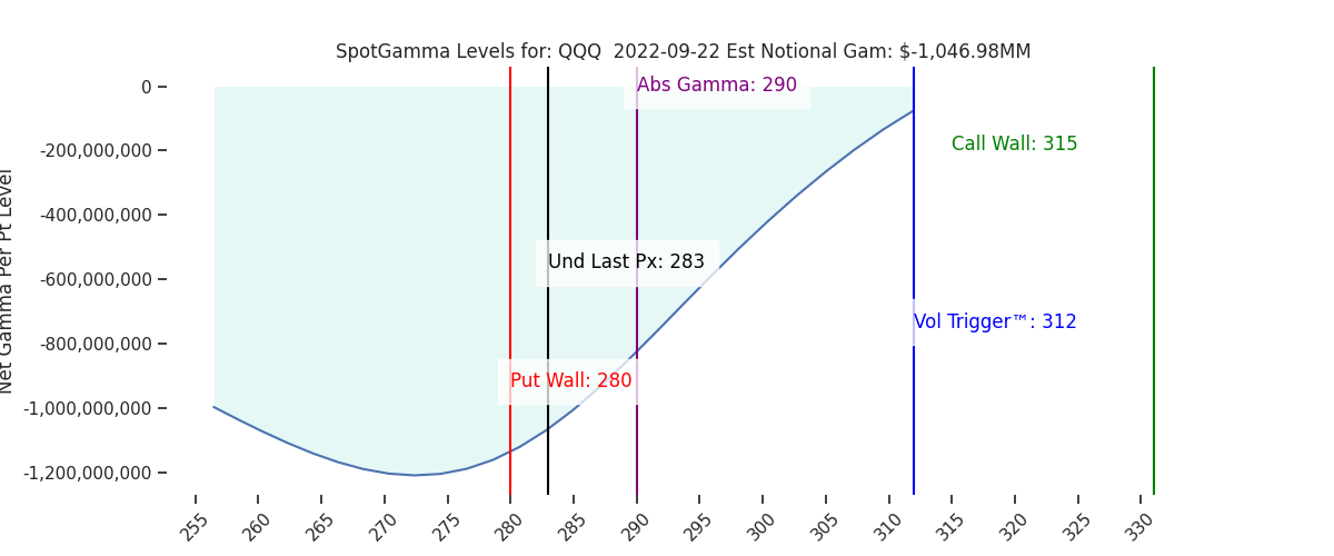 2022-09-22_CBOE_gammagraph_AMQQQ.png