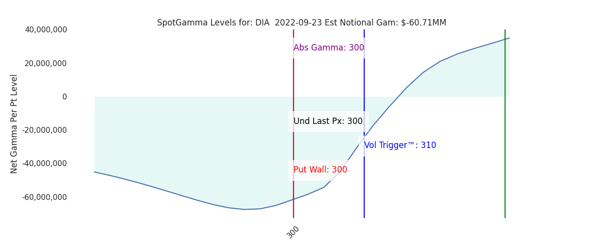 2022-09-23_CBOE_gammagraph_AMDIA.png