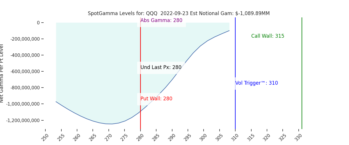 2022-09-23_CBOE_gammagraph_AMQQQ.png