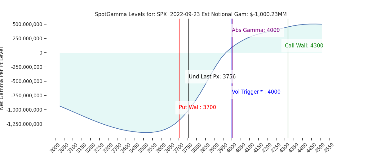 2022-09-23_CBOE_gammagraph_AMSPX.png