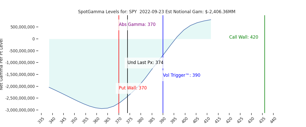 2022-09-23_CBOE_gammagraph_AMSPY.png