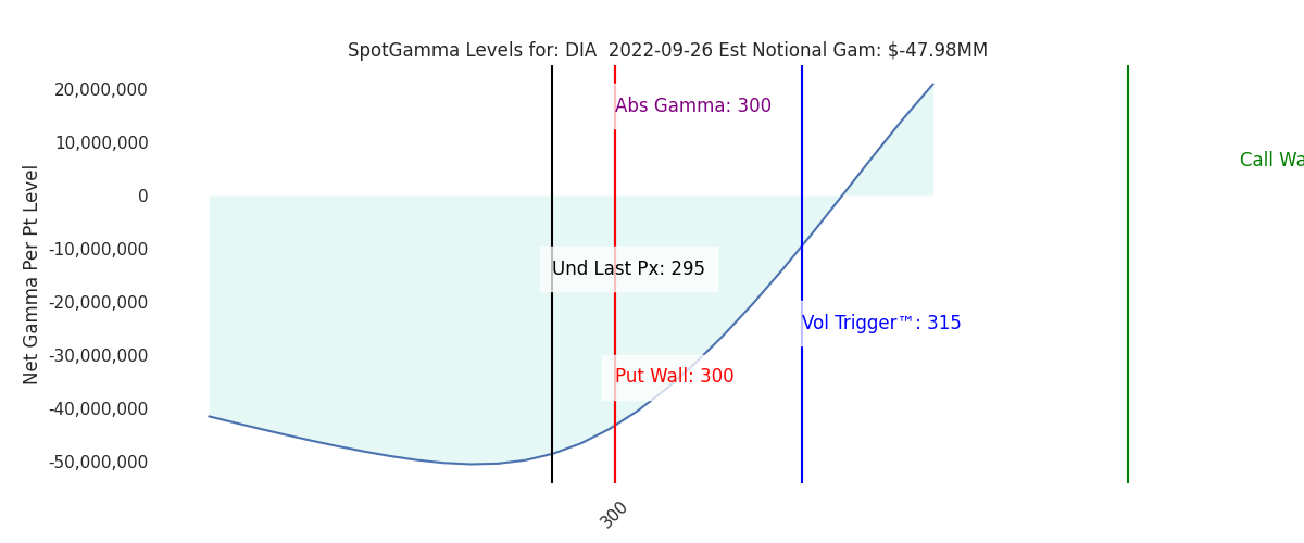 2022-09-26_CBOE_gammagraph_AMDIA.png