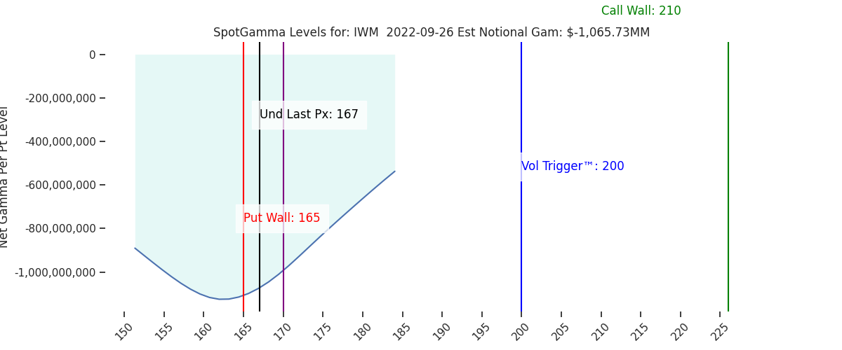 2022-09-26_CBOE_gammagraph_AMIWM.png