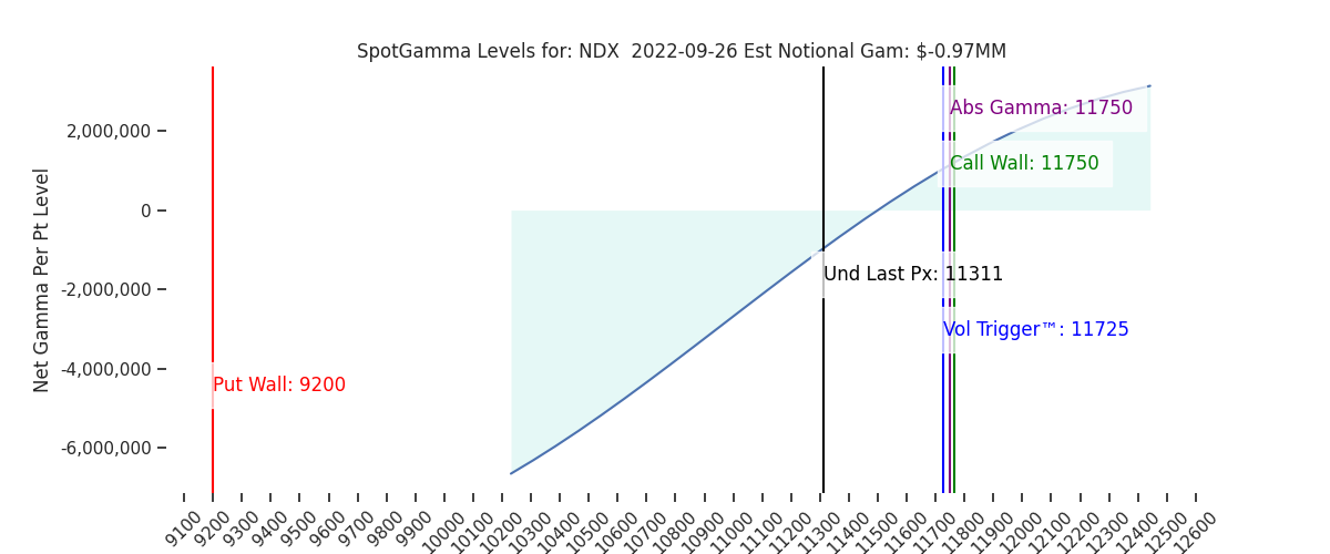 2022-09-26_CBOE_gammagraph_AMNDX.png