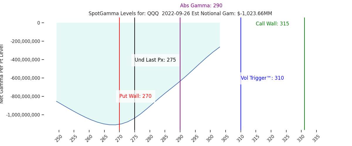 2022-09-26_CBOE_gammagraph_AMQQQ.png