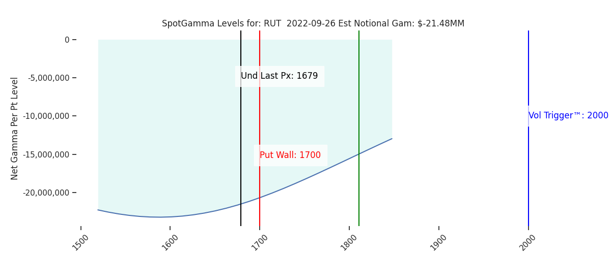 2022-09-26_CBOE_gammagraph_AMRUT.png