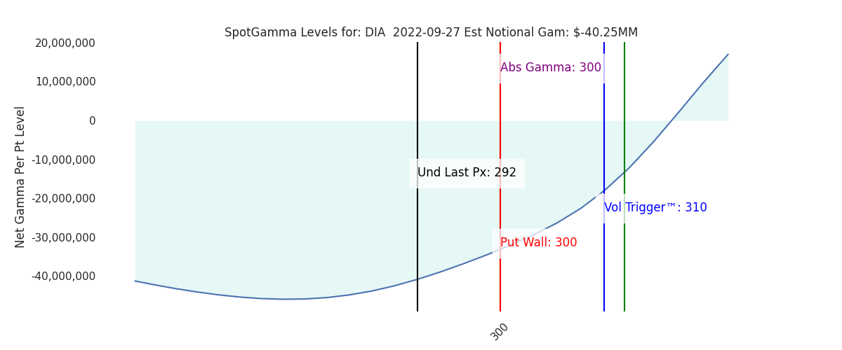 2022-09-27_CBOE_gammagraph_AMDIA.png
