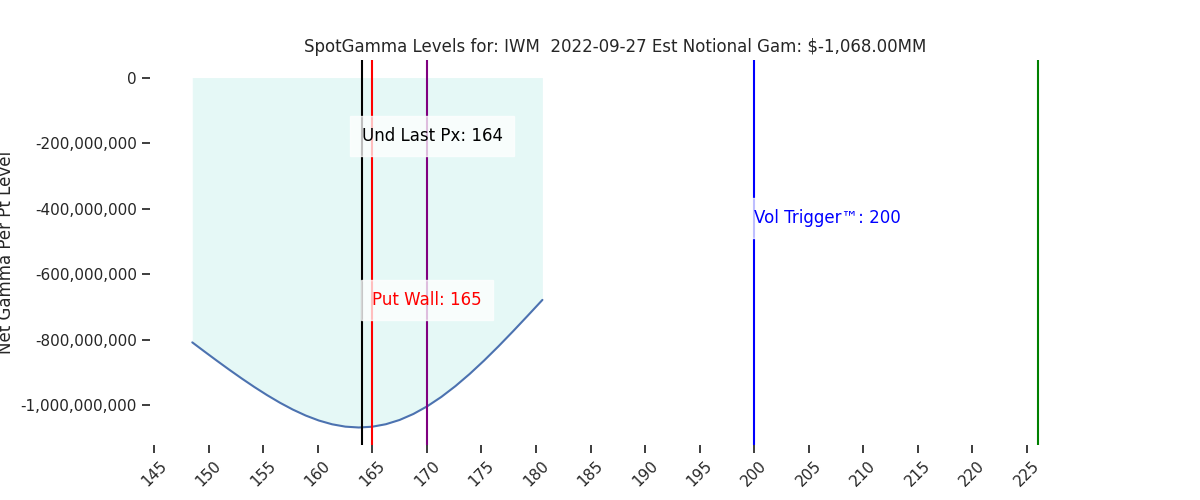 2022-09-27_CBOE_gammagraph_AMIWM.png