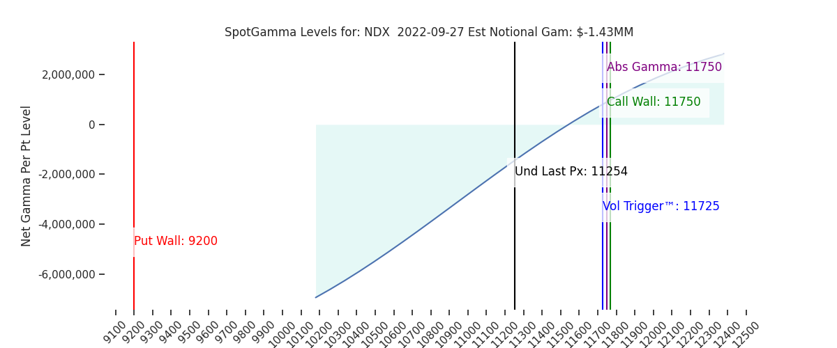 2022-09-27_CBOE_gammagraph_AMNDX.png