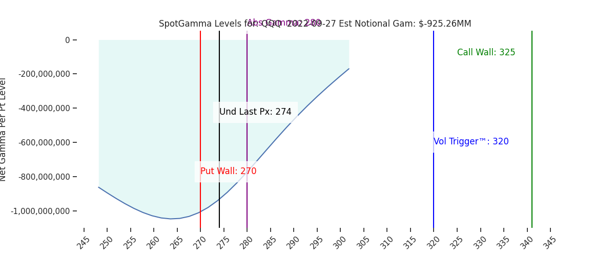 2022-09-27_CBOE_gammagraph_AMQQQ.png