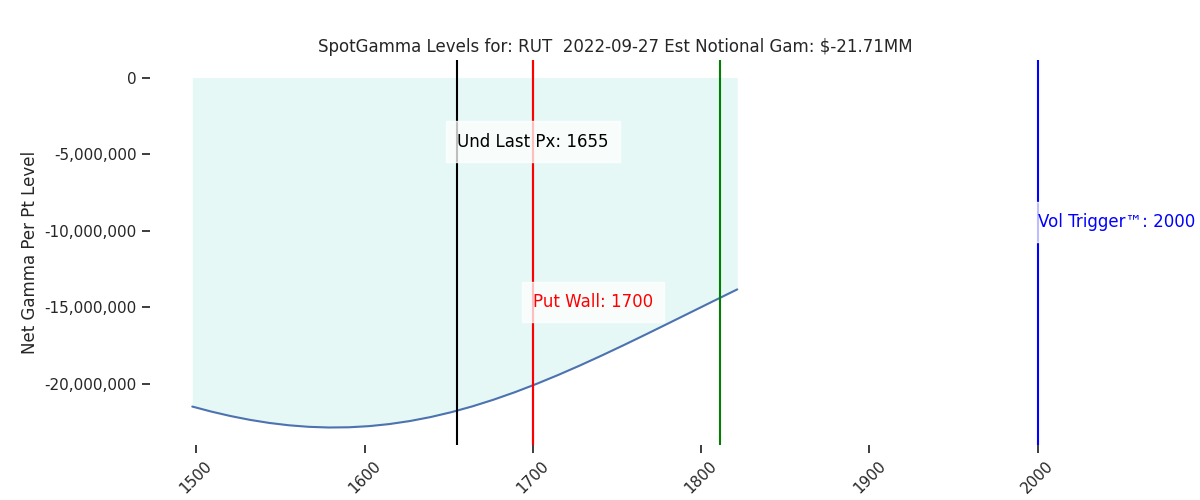 2022-09-27_CBOE_gammagraph_AMRUT.png