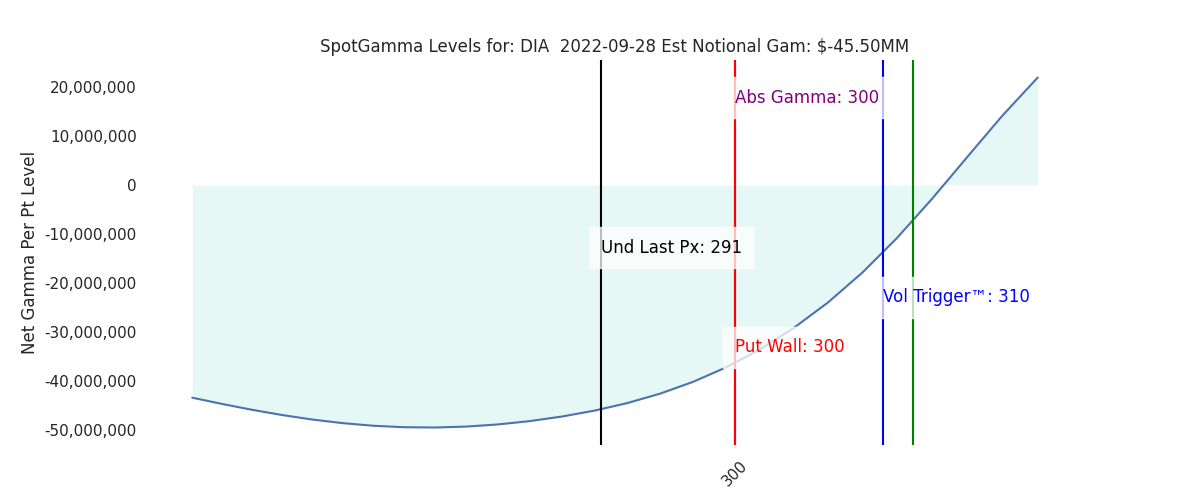 2022-09-28_CBOE_gammagraph_AMDIA.png