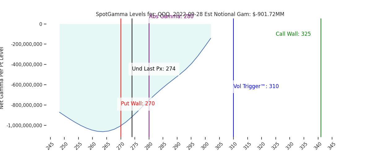 2022-09-28_CBOE_gammagraph_AMQQQ.png
