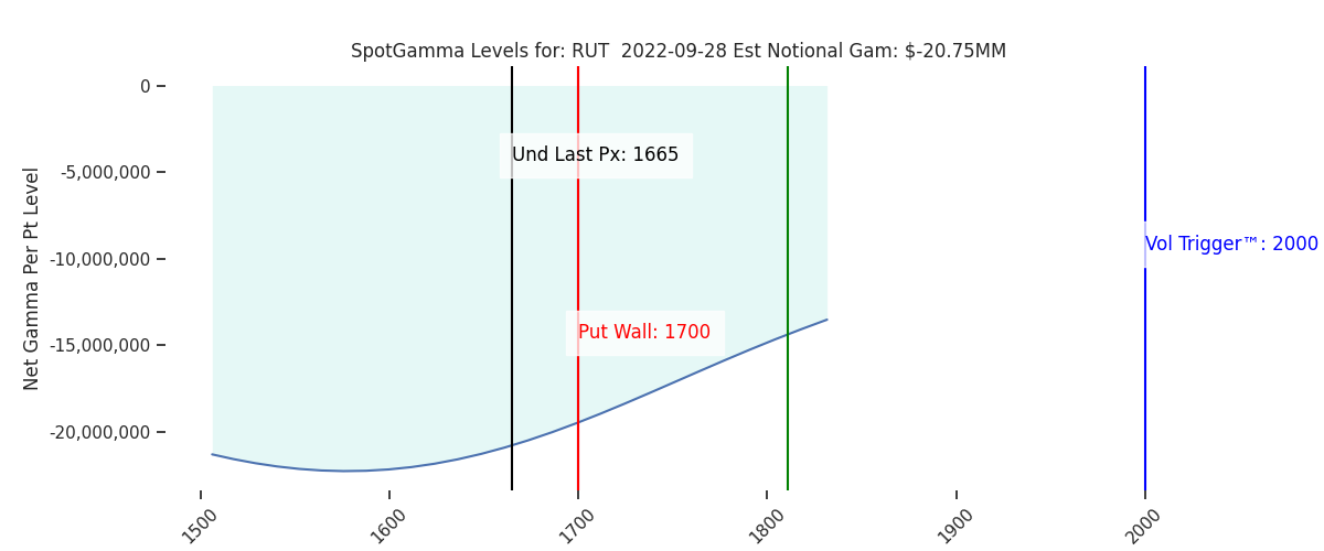 2022-09-28_CBOE_gammagraph_AMRUT.png