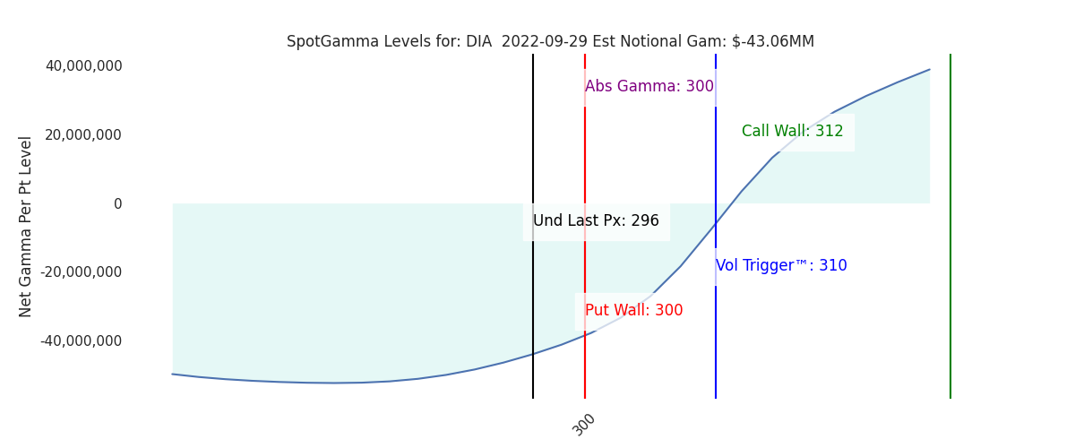 2022-09-29_CBOE_gammagraph_AMDIA.png