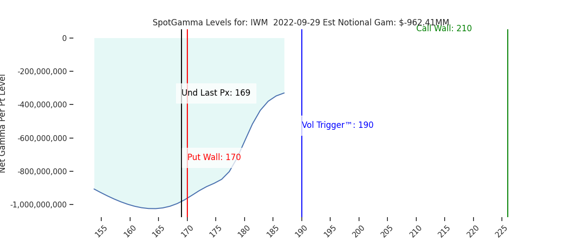 2022-09-29_CBOE_gammagraph_AMIWM.png