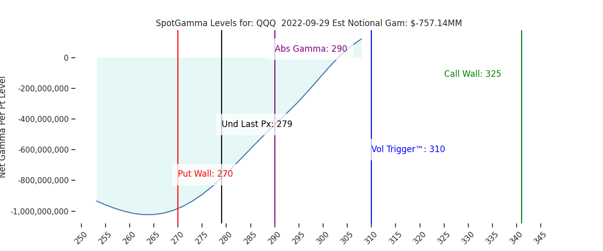2022-09-29_CBOE_gammagraph_AMQQQ.png