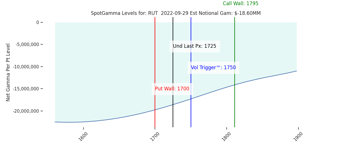 2022-09-29_CBOE_gammagraph_AMRUT.png