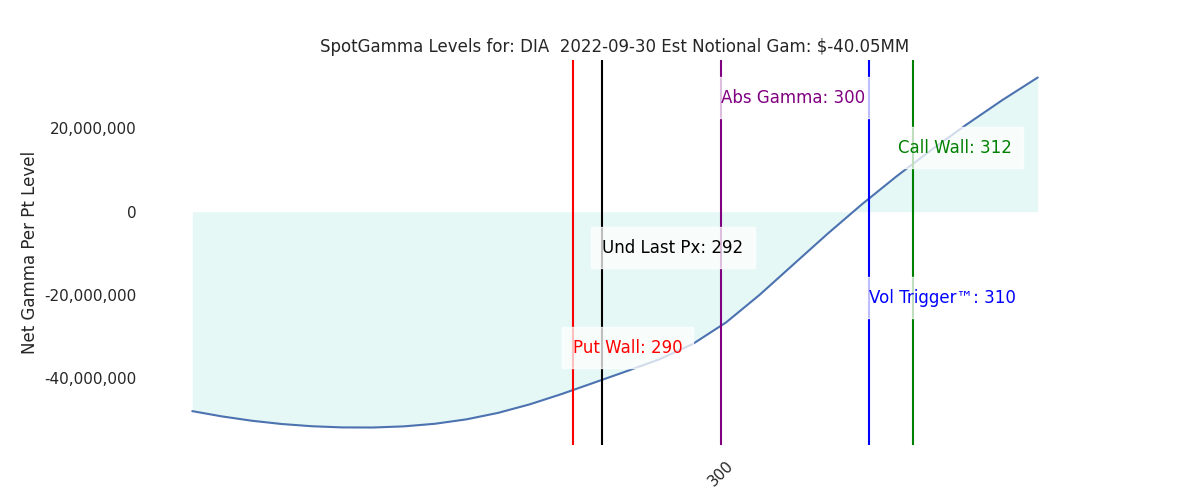 2022-09-30_CBOE_gammagraph_AMDIA.png