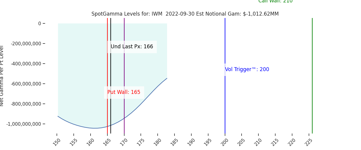 2022-09-30_CBOE_gammagraph_AMIWM.png