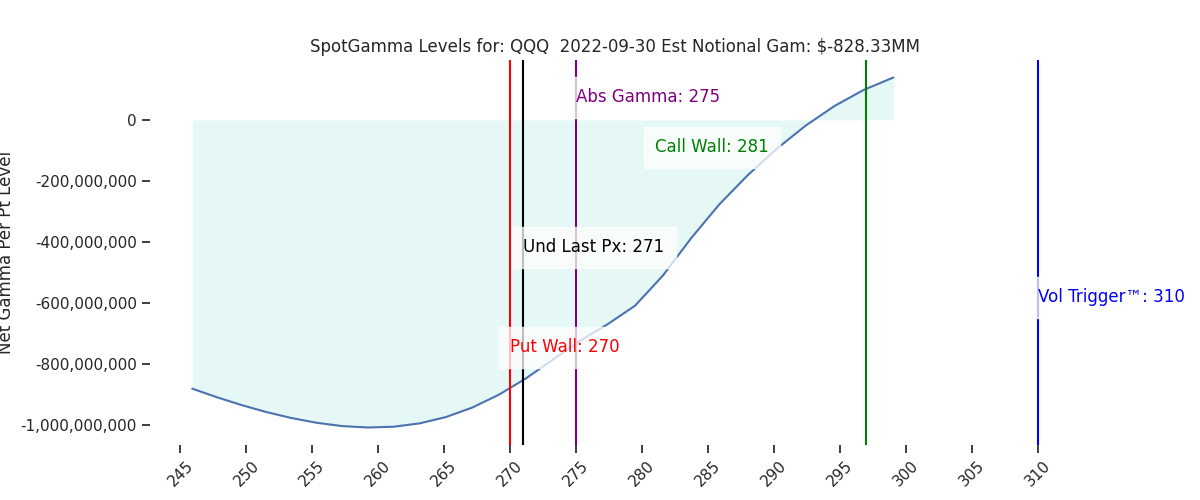 2022-09-30_CBOE_gammagraph_AMQQQ.png
