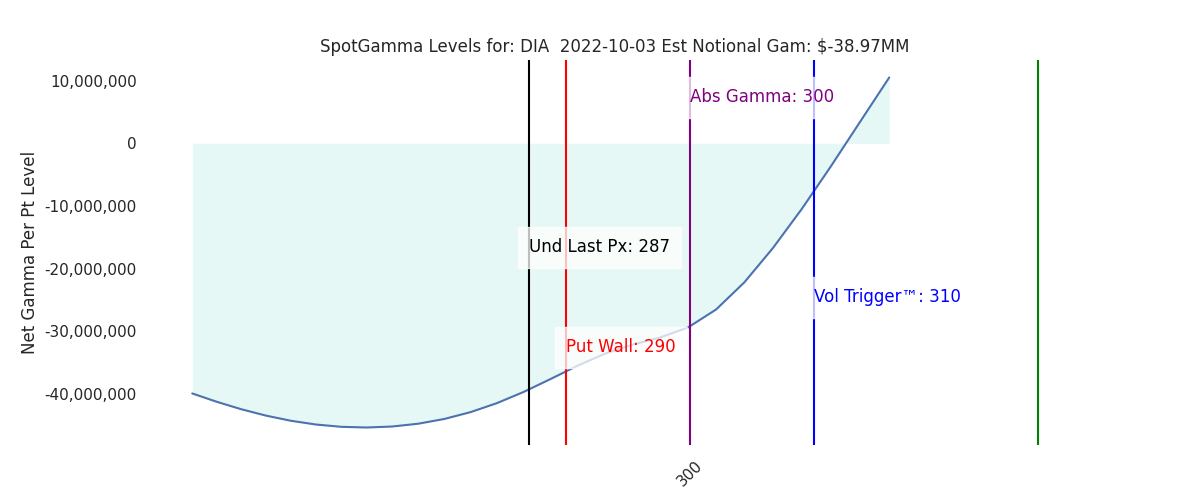 2022-10-03_CBOE_gammagraph_AMDIA.png