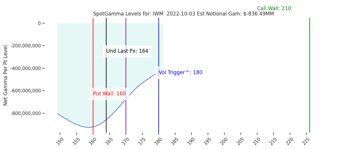 2022-10-03_CBOE_gammagraph_AMIWM.png
