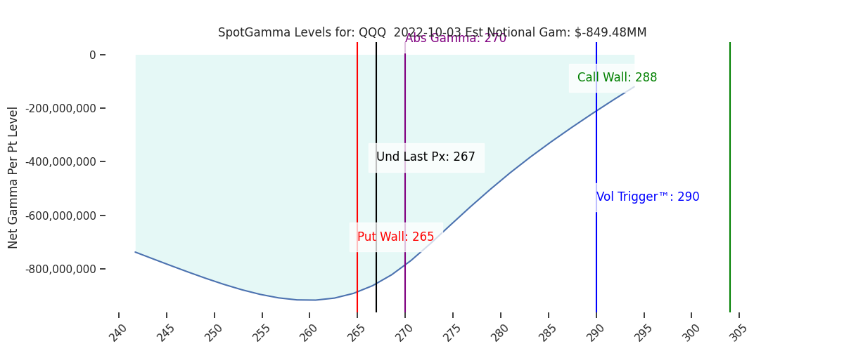 2022-10-03_CBOE_gammagraph_AMQQQ.png