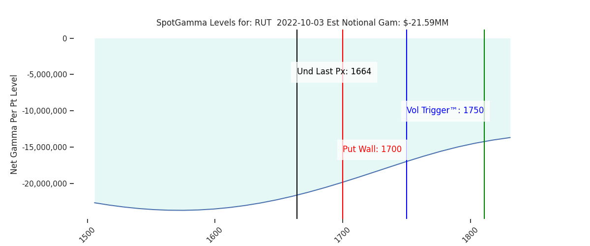 2022-10-03_CBOE_gammagraph_AMRUT.png