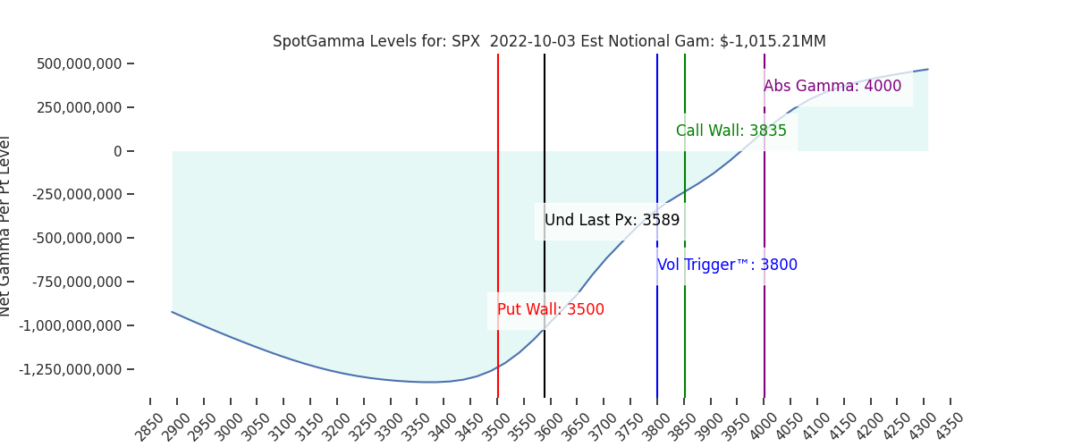 2022-10-03_CBOE_gammagraph_AMSPX.png