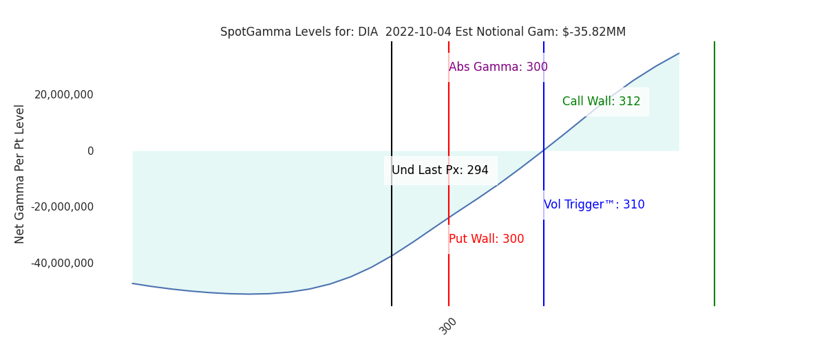 2022-10-04_CBOE_gammagraph_AMDIA.png