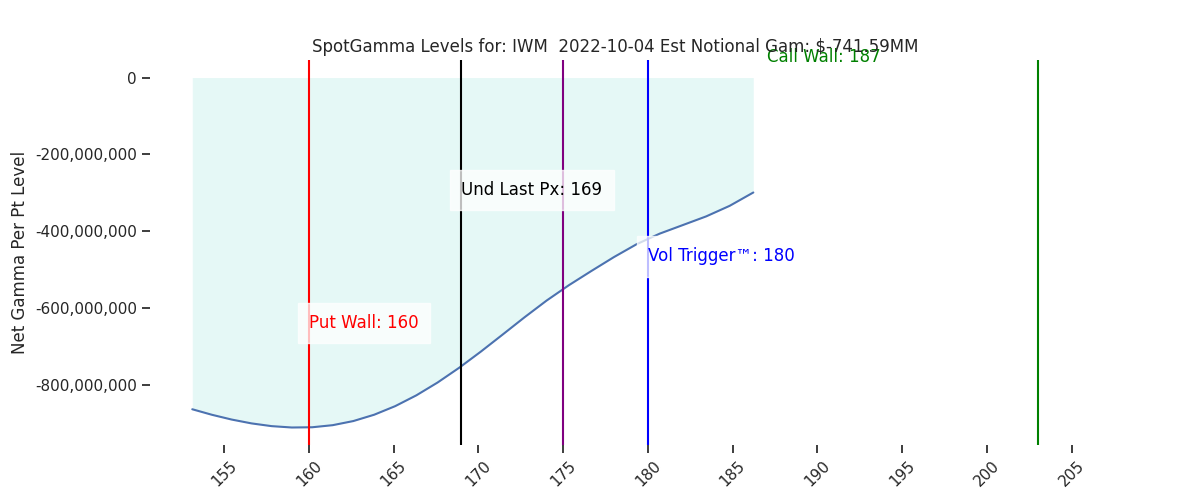2022-10-04_CBOE_gammagraph_AMIWM.png