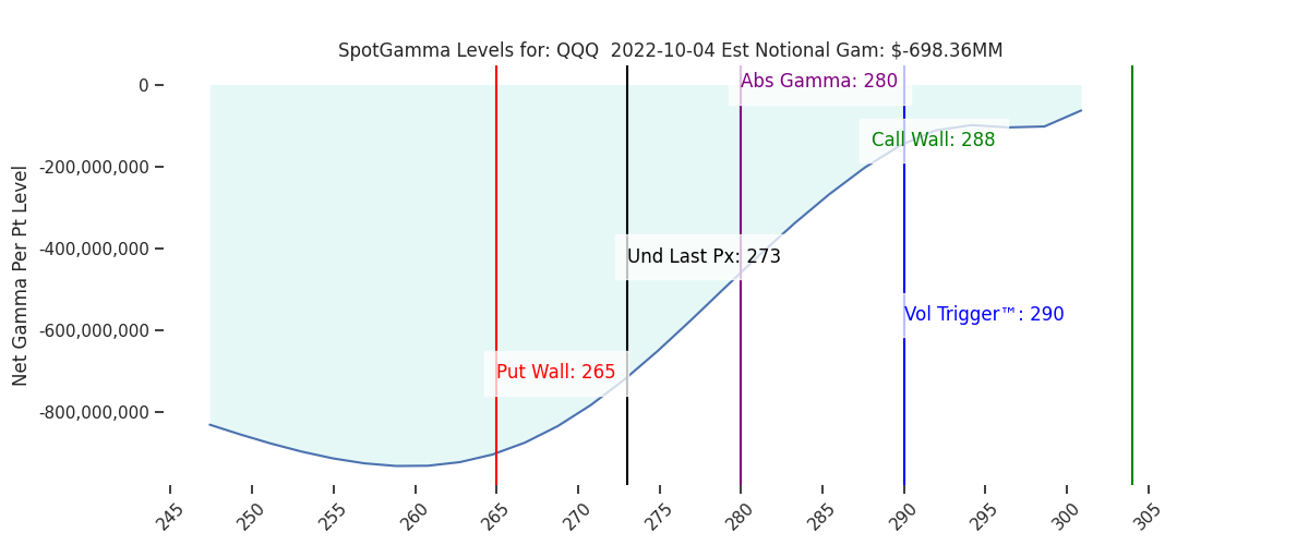 2022-10-04_CBOE_gammagraph_AMQQQ.png