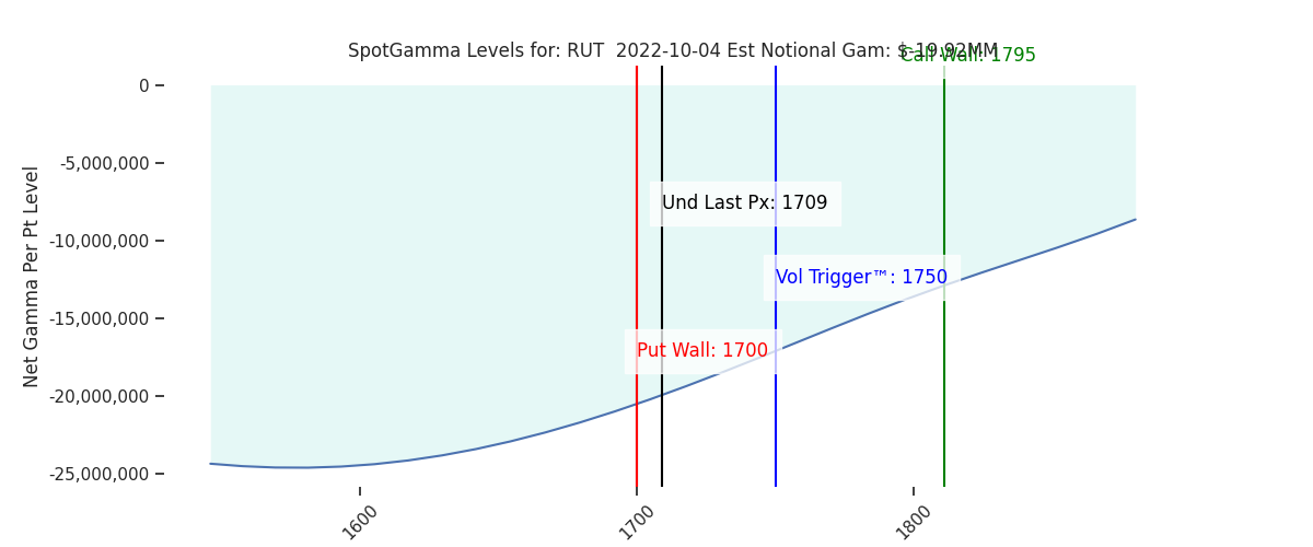 2022-10-04_CBOE_gammagraph_AMRUT.png