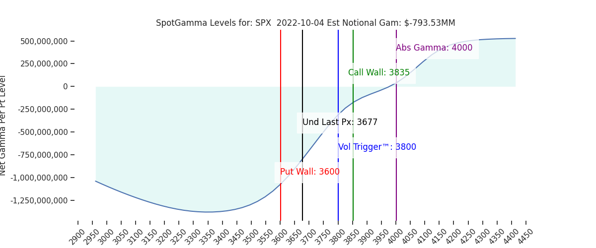 2022-10-04_CBOE_gammagraph_AMSPX.png