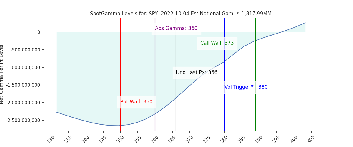 2022-10-04_CBOE_gammagraph_AMSPY.png