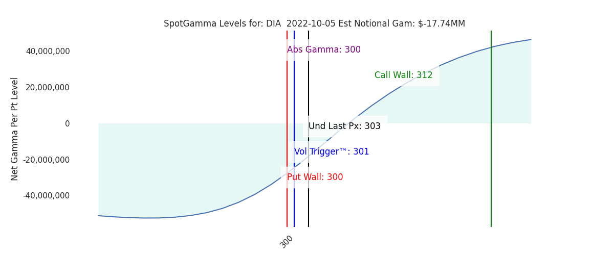 2022-10-05_CBOE_gammagraph_AMDIA.png