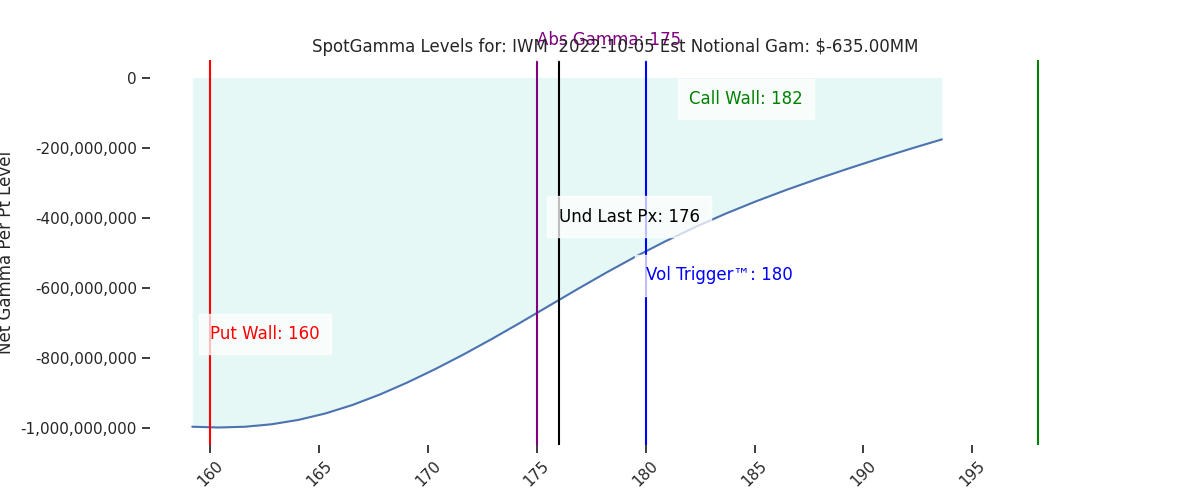 2022-10-05_CBOE_gammagraph_AMIWM.png