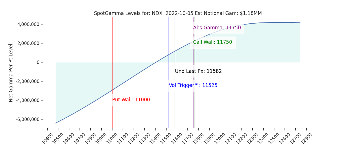 2022-10-05_CBOE_gammagraph_AMNDX.png