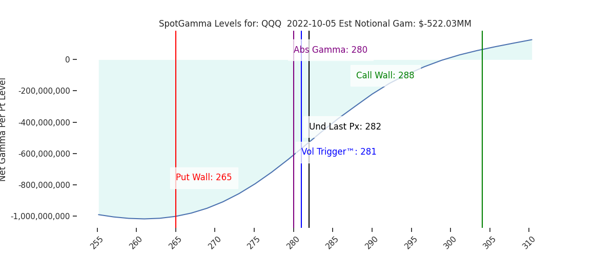 2022-10-05_CBOE_gammagraph_AMQQQ.png