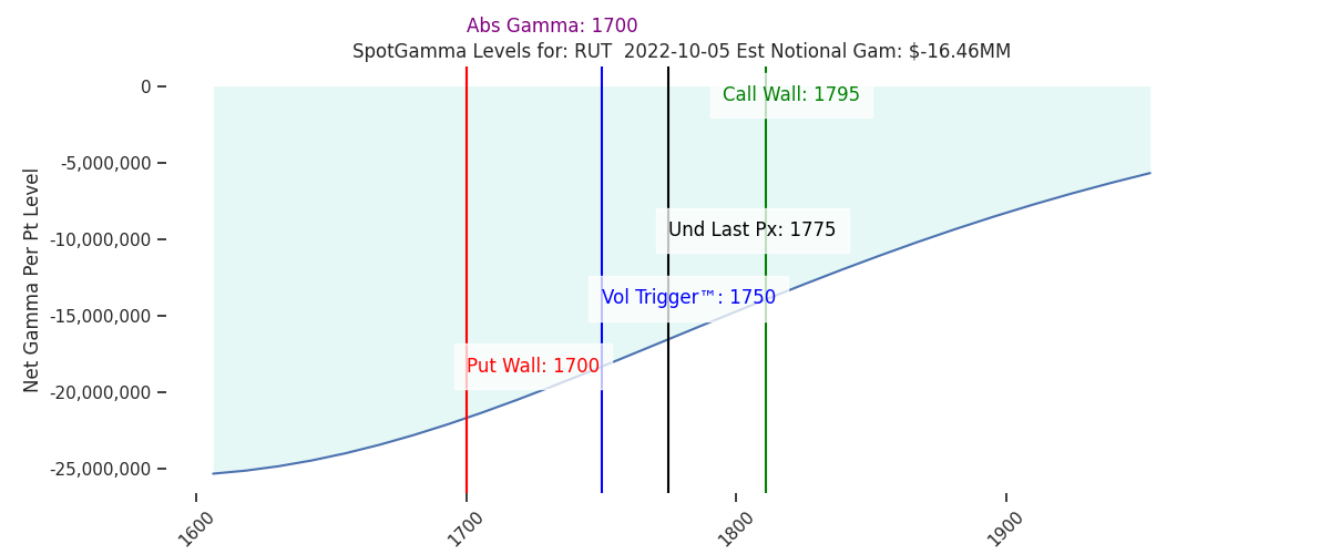 2022-10-05_CBOE_gammagraph_AMRUT.png